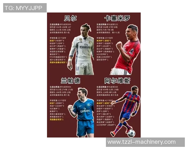 全球足球历史十大巨星排名盘点:球迷心中最具影响力的传奇球员 全球足球历史十大巨星排名盘点:球迷心中最具影响力的传奇球员