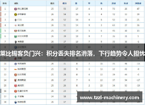 莱比锡客负门兴：积分丢失排名滑落，下行趋势令人担忧
